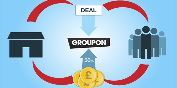 Groupon Groupon