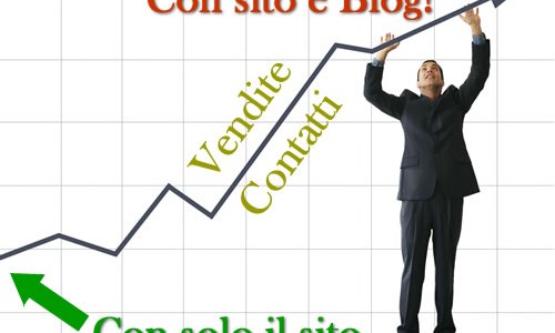 blog-aziendale